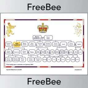 Royal Family Family Tree